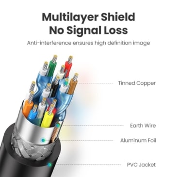 UGREEN 4K HDMI Cable 2.0 High Speed 1M - Immersive Video & Audio Experience - Image 4