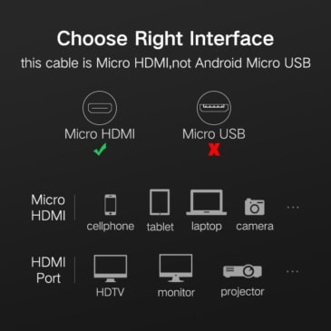 UGREEN Micro HDMI to HDMI Cable with Ethernet Gold Plated Support 3D & 4K Resolution (1M) - Image 4